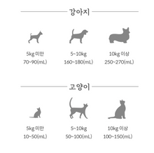 Load image into Gallery viewer, MYVEF Cranberry Pet Milkš„