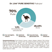 Load image into Gallery viewer, DR. LINK® Pure Sensitive - Turkey Pure
